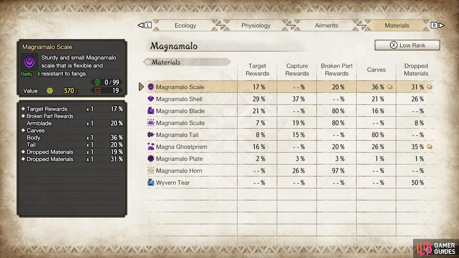 Drop rates for Magnamalo Scale.