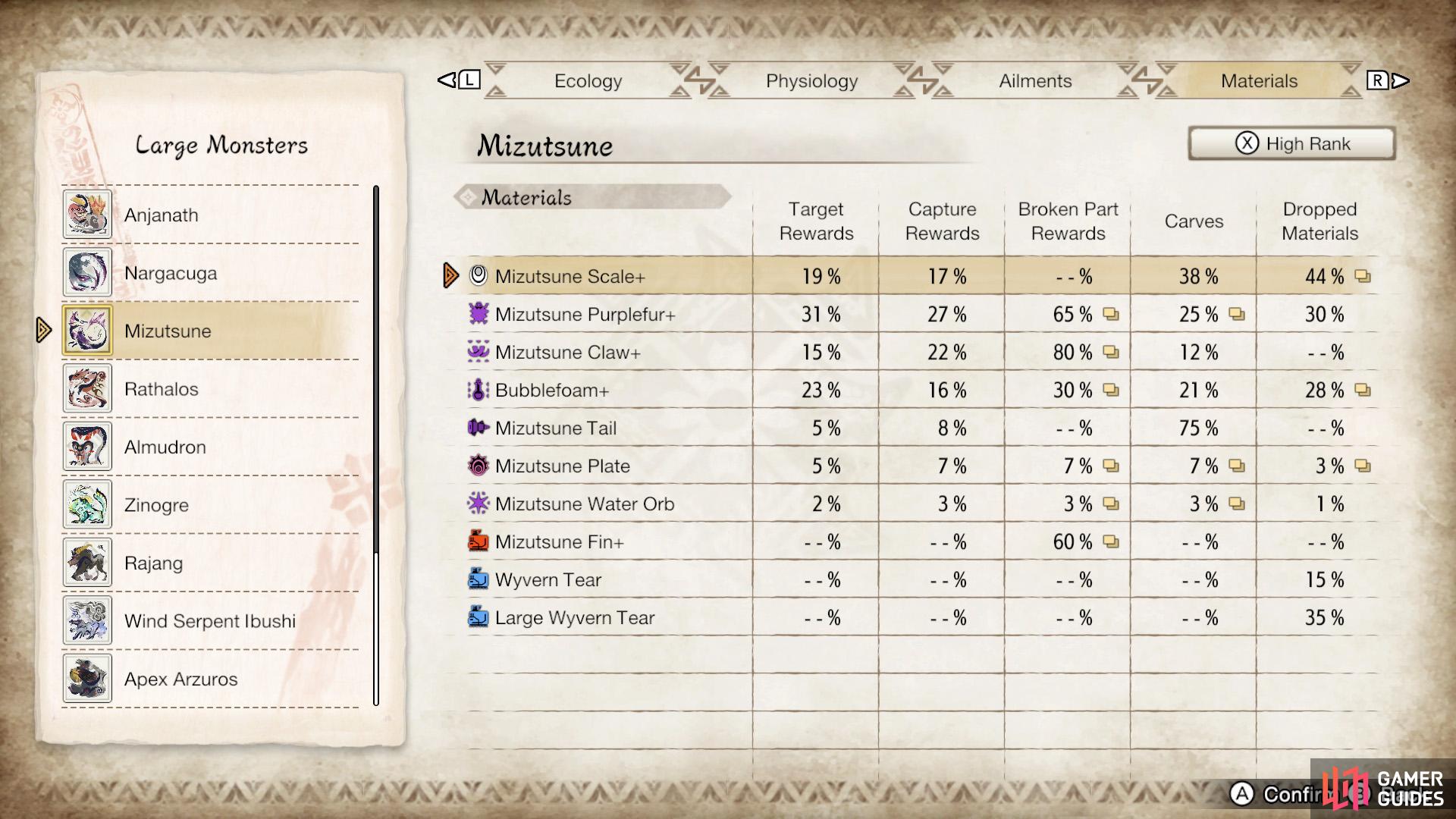 Mizutsune’s High Rank drops.