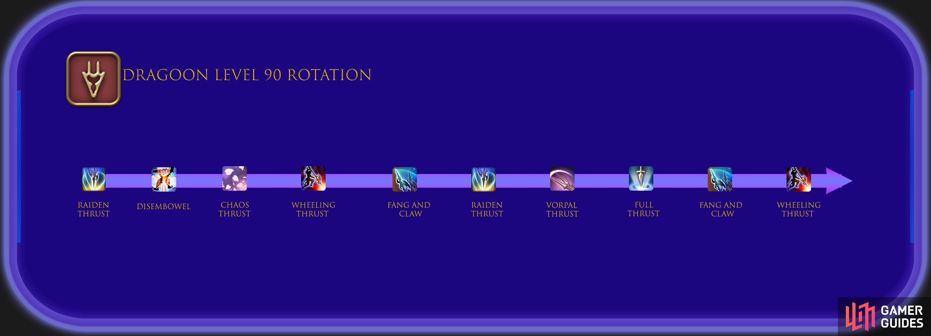 Dragoon Level 90 Rotation.