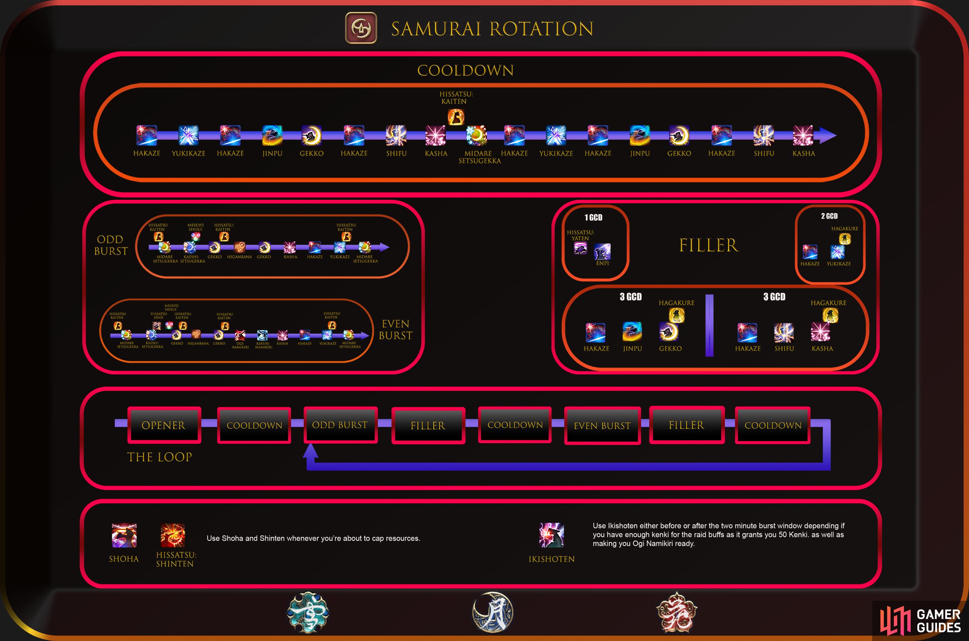 Samurai Level 90 Rotation.