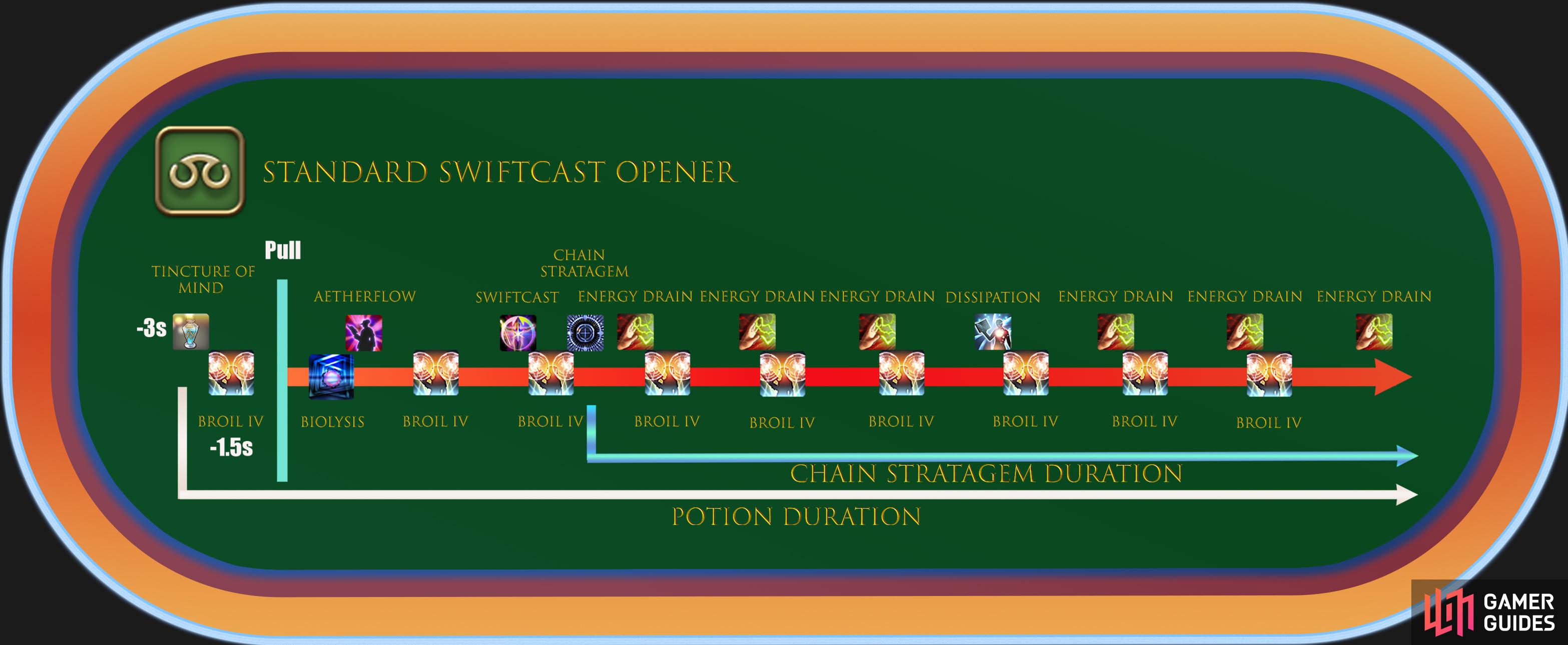 Scholar Standard Swiftcast Opener.