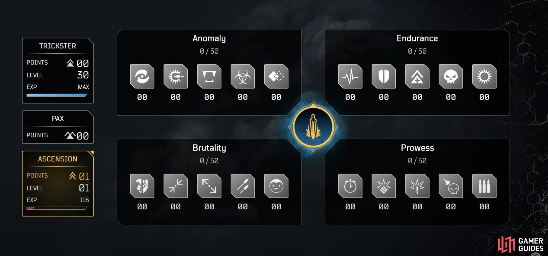 Overview of the Ascension Point System. 