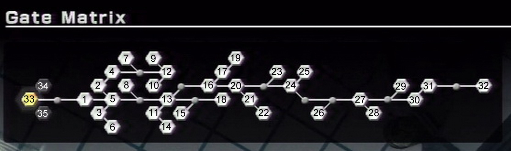 This is the map and timeline of the Historia Crux. Most are greyed out at the moment until you find the relevant artefacts and use them on the gates you find.