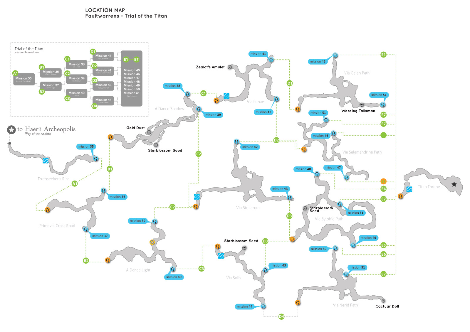 Titan Trials Map